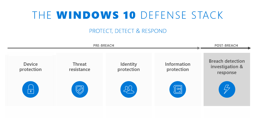 Verificar se há atualizações disponíveis para o Windows 10 e para os programas afetados
Desativar temporariamente programas de terceiros que possam estar causando conflitos